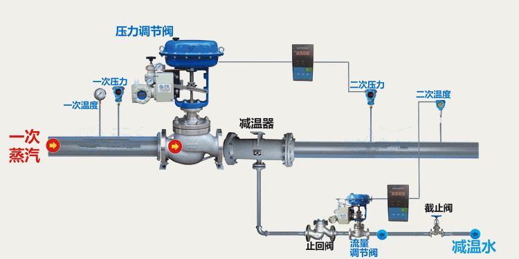 气动好色先生下载苹果手机安装网页版安装示意图