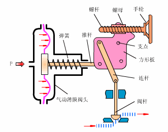 气动好色先生下载苹果手机安装网页版
