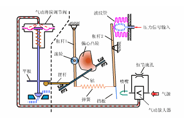 气动好色先生下载苹果手机安装网页版定位器